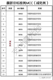 POS机刷卡费率怎么做账（详细解读POS机刷卡费率的核算方法）