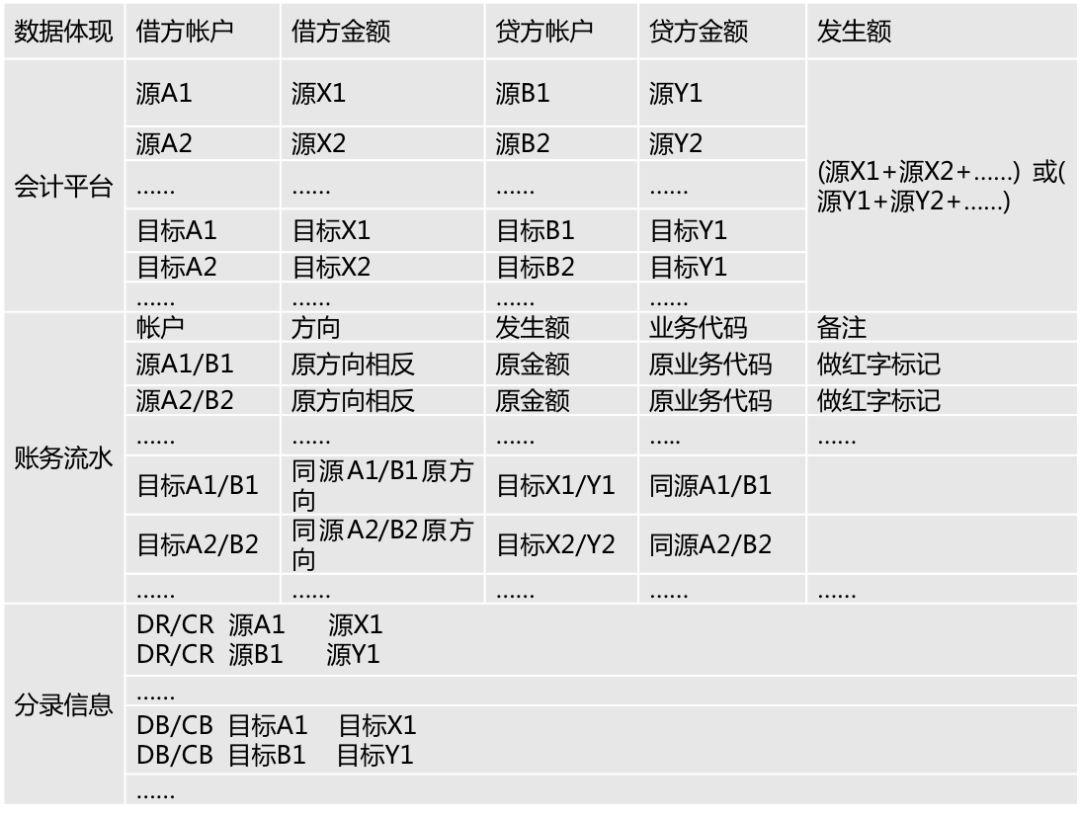 POS机每天怎么结账（POS机结账操作步骤详解）