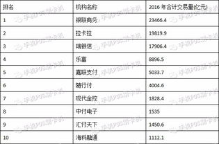 怎么选择pos机pos排行（选择POS机的方法和排名）