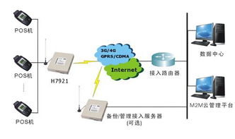 POS机取消交易后如何退款，POS机退款流程详解