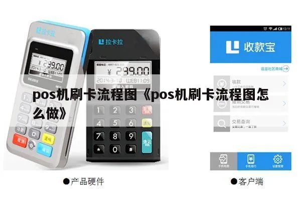 开刷pos机步骤详解,POS机刷卡流程图解