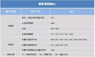 POS机费率1%是怎么回事,POS机费率1%详解