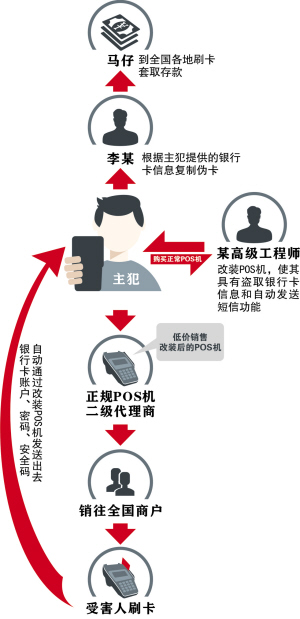 pos机刷芯片芯片怎么插（详细操作步骤）
