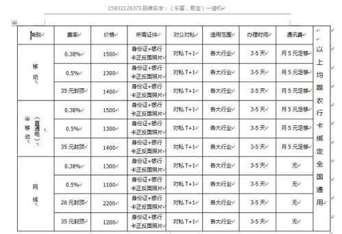 POS机0费率是怎么计算的,POS机费率计算公式解析