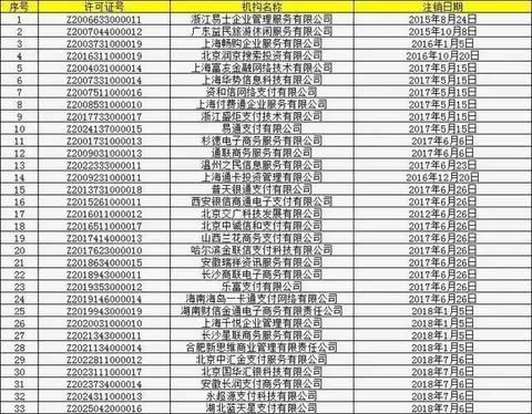 怎么查pos机黑名单,避免使用被列入黑名单的pos机