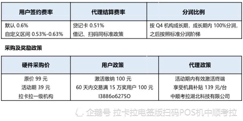 乐富POS机分润计算公式详解，乐富分润模式解析