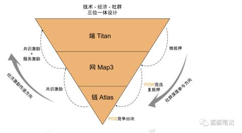 POS机属性设置详解，POS机属性设置步骤指南