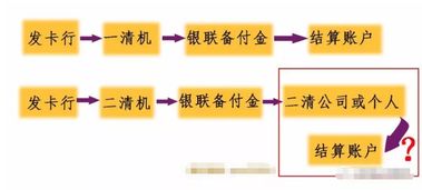 怎样辨别POS机是否为二清机，二清机特点解析