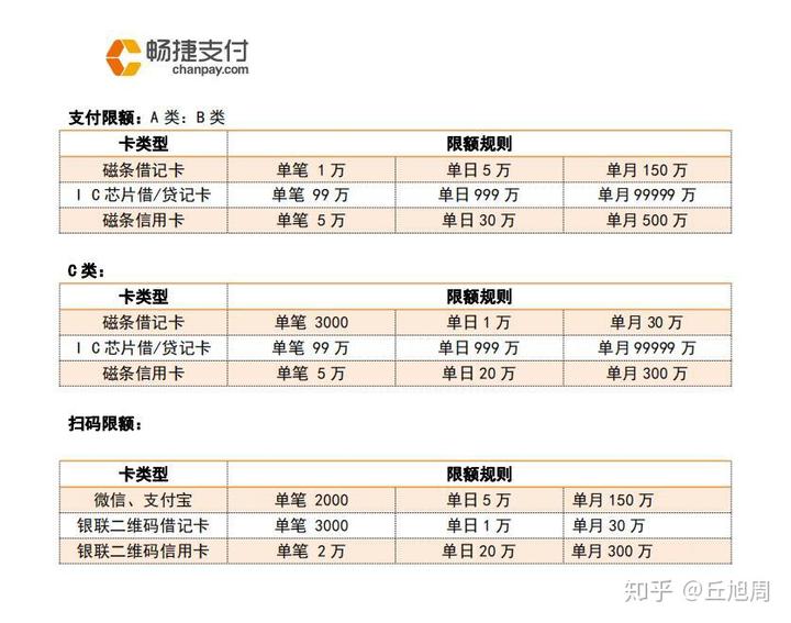 畅捷支付pos机怎么用（畅捷支付pos机操作指南）