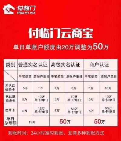 付临门POS机年费如何扣除,付临门POS机年费扣款方式详解
