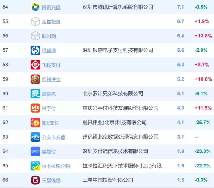 POS机怎么收费吗（详解POS机费用结构及收费标准）
