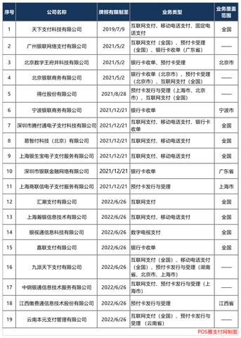 pos机刷卡后如何安全退出,刷卡机操作指南