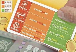 新pos机费率怎么选择,新pos机费率对比分析