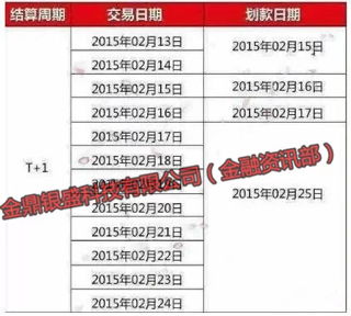 POS机刷卡封顶怎么处理，解决POS机刷卡额度达到上限问题