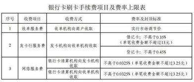 建行POS机怎么收费（建行POS机费率及收费标准解析）