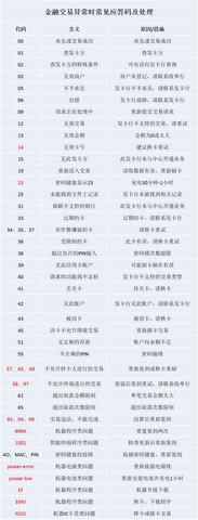 pos机交易怎么保存（有效保护POS机交易记录的方法）