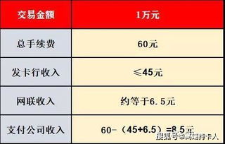 POS机费率为何变贵,如何选择低费率的POS机服务商