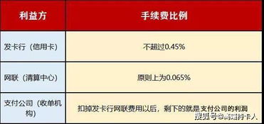 POS机费率为何变贵,如何选择低费率的POS机服务商