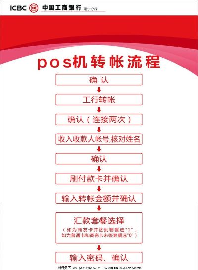 怎么用POS机进行个人转账操作指南