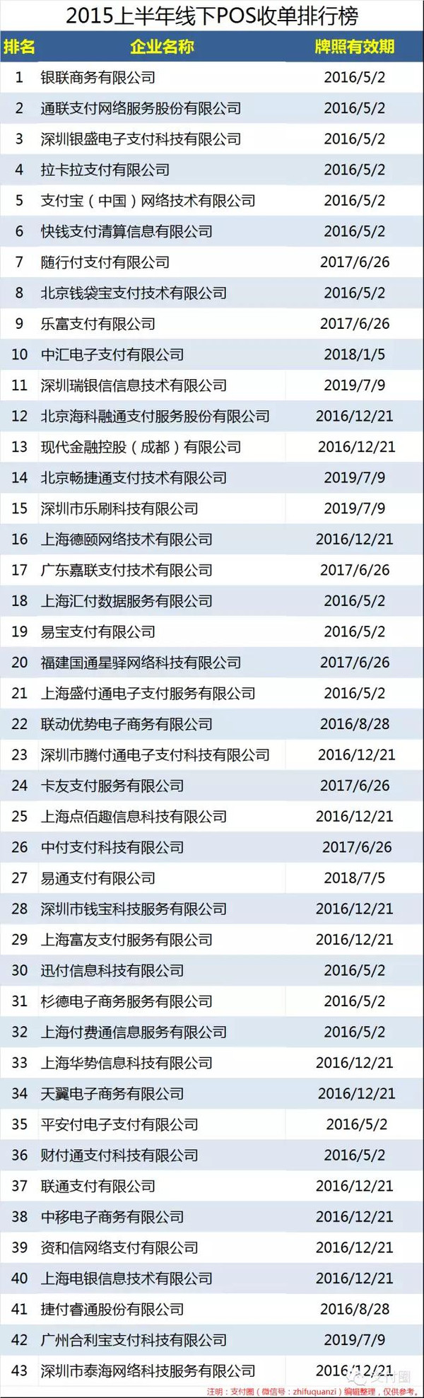 pos机千分之几收点多少合适,POS机收费标准解析