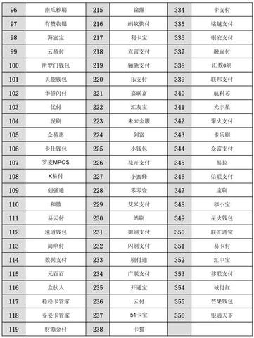 pos机停用了手续怎么办（解决pos机停用后的处理方法）
