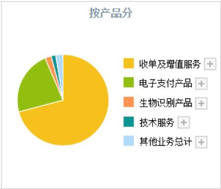 华为钱包如何在POS机上支付，华为钱包刷卡教程