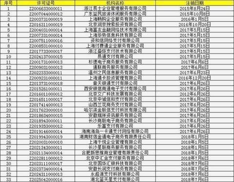POS机销户操作步骤详解，POS机销户流程图解