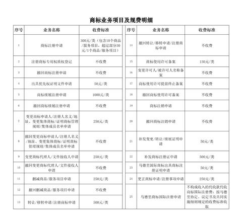 企业怎么用pos机（POS机操作指南）