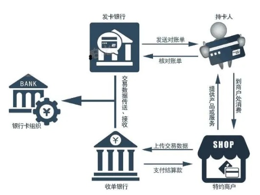 POS机刷卡支付步骤详解，POS机刷卡支付流程图
