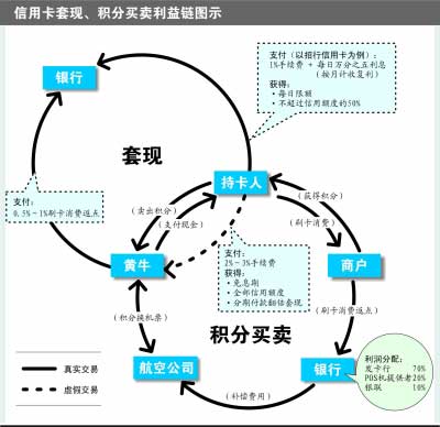 积分pos机赚钱方法大揭秘,积分pos机赚钱技巧分享