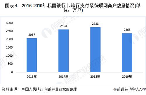 怎么创办POS机公司，POS行业发展前景分析
