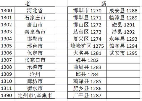 POS机怎么打签购单（POS机操作指南）