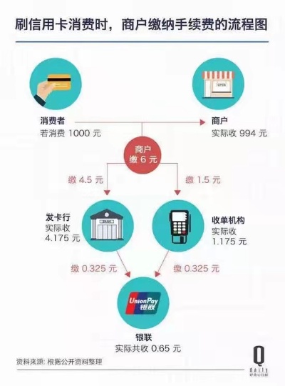 POS机扣钱原理解析（POS机支付流程详解）