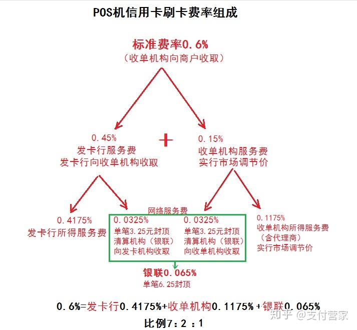 个人POS机如何使用流程