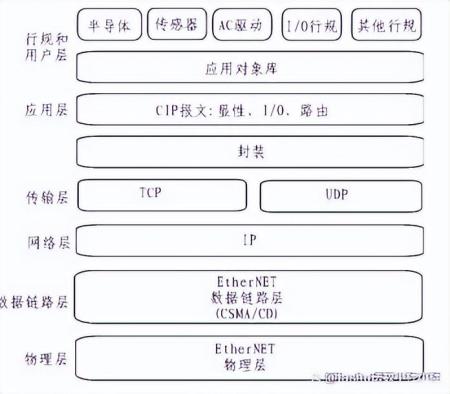 因特网协议地址