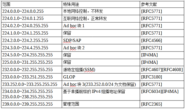 因特网协议地址