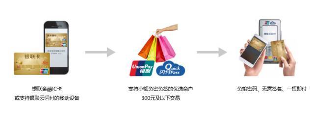 如何避免POS机盗刷，从技术、管理到安全意识的全面提升