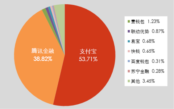 在如今这个信息化、便捷化的时代，电子支付已经成为了人们生活中不可或缺的一部分。无论是在商场购物、餐馆用餐还是网上消费，我们都可以通过pos机完成支付。然而，有时候在交易过程中可能会出现一些问题，比如误刷、取消订单等。那么，当遇到这些问题时，我们应该如何进行撤销退款呢？本文将从以下几个方面进行详细介绍