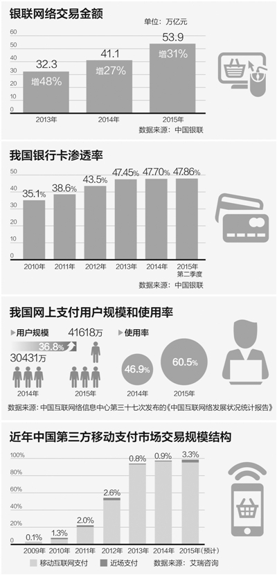 在现代社会，随着移动支付的普及，越来越多的人开始使用手机进行线上和线下的交易。然而，对于一些传统的商户来说，依然需要使用POS机来进行收款。而工商银行作为国内最大的商业银行之一，为广大商户提供了便捷的POS机服务。那么，工行POS机如何刷卡呢？本文将详细介绍工行POS机的刷卡步骤，帮助大家轻松上手