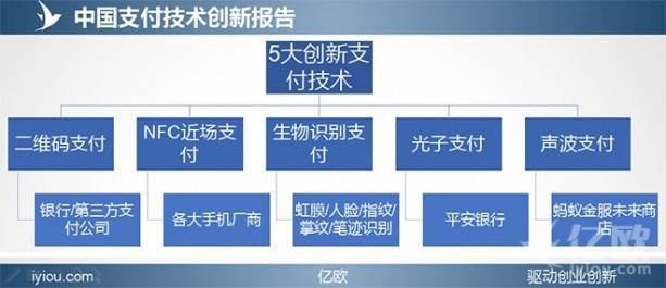 在当今的商业环境中，电子支付已经成为了一种主流的交易方式。无论是在线购物、实体店消费还是其他各种场景，我们都可以通过POS机进行刷卡支付。然而，有时候我们可能会遇到一些问题，比如购买的商品不满意或者出现了其他意外情况，这时候就需要进行退款。那么，用POS机刷卡后如何退款呢？本文将为您详细介绍