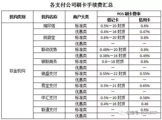 POS机为何调整费率及如何进行费率调整—深入浅出地探究其背后机制与实施过程
