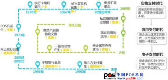 快闪刷pos机，全球产业链的全面解析