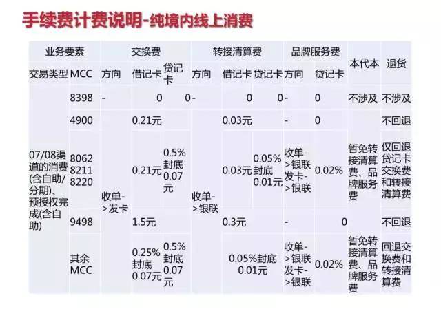 成都银联移动POS机办理费用一览表