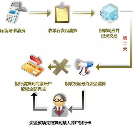 选择适合的银行办理对私POS机，关键因素与案例分析