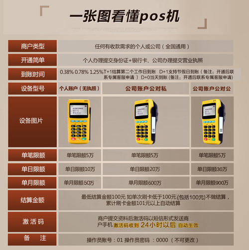 湖北一清机POS机办理价格及案例解析