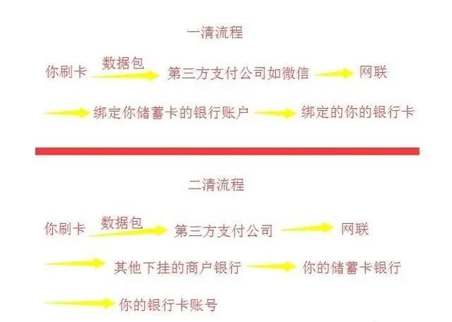 关于号码被办理POS机的那些事，你需要知道的一切