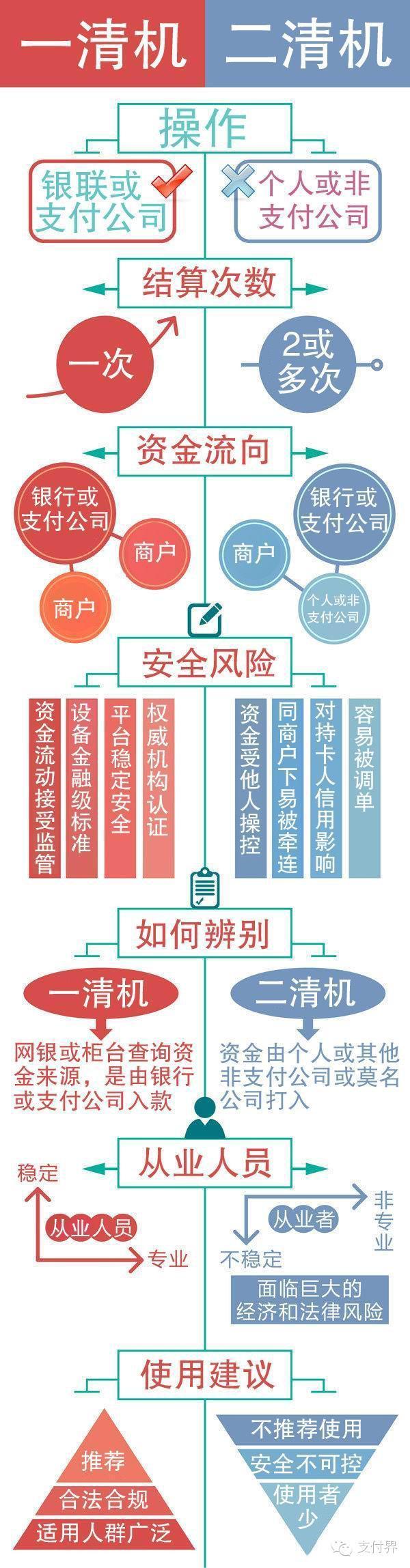 如何办理一清机？POS机办理指南