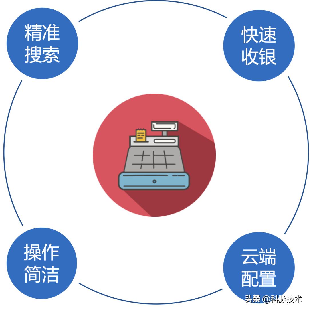 轻松办理银行在线POS机，提升您的商业效率