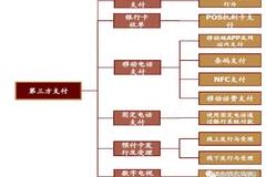 办理POS机与第三方支付的全面指南