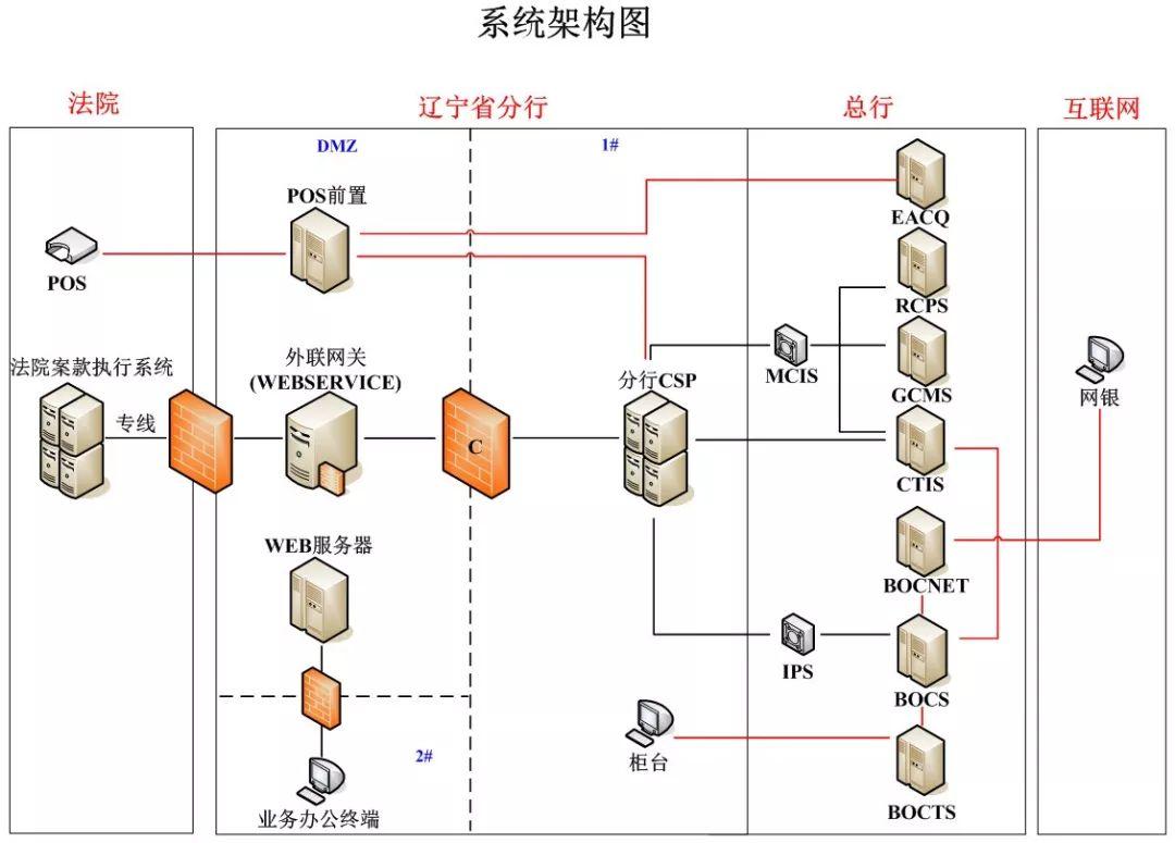 辽宁办理POS机代理，从入门到精通的全方位指南